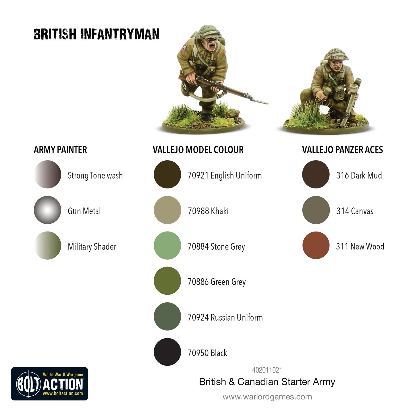 Armée britannique et canadienne (1943-1945) Armée de départ