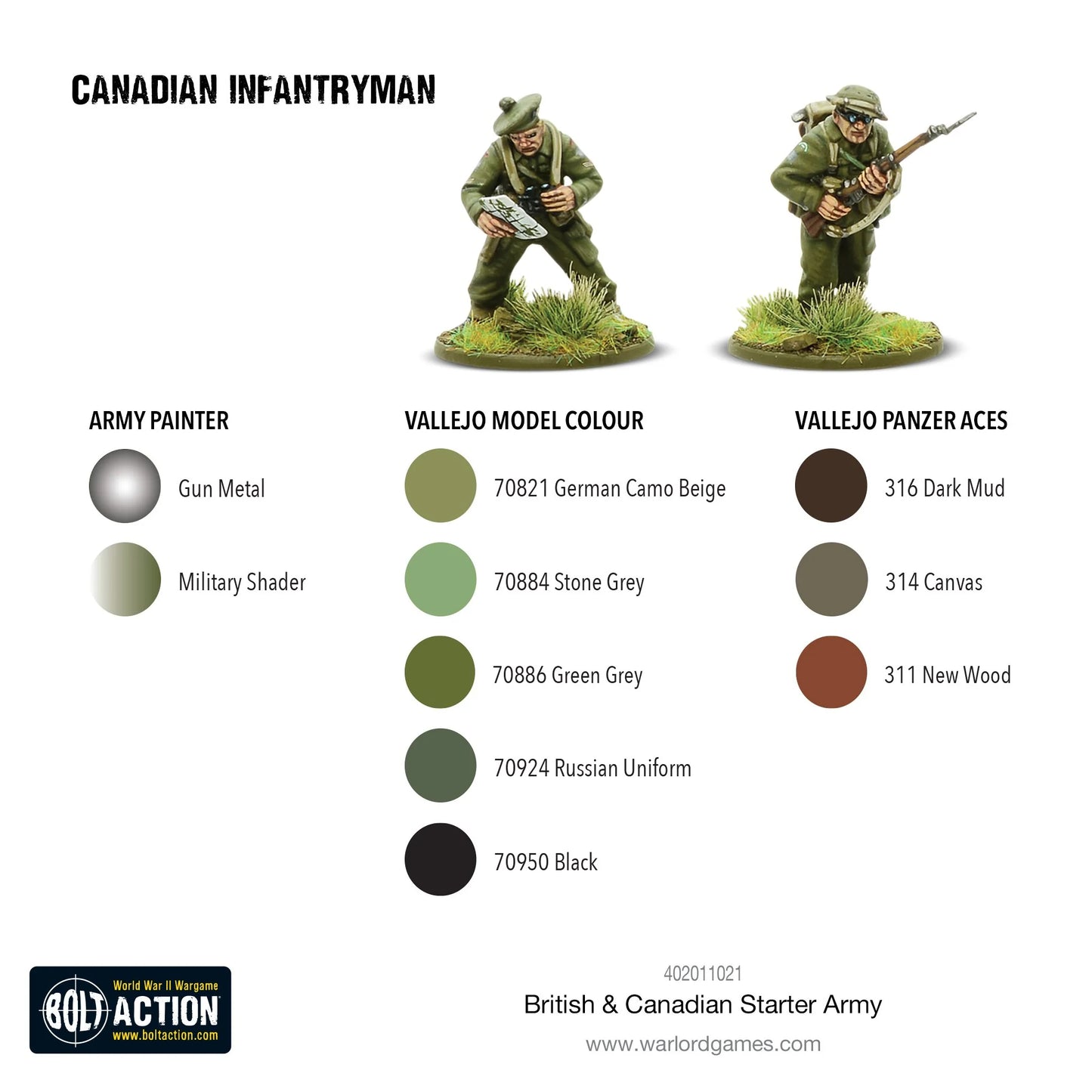 Armée britannique et canadienne (1943-1945) Armée de départ