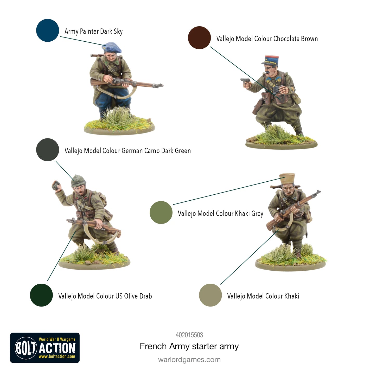 Armée de départ de l'armée française